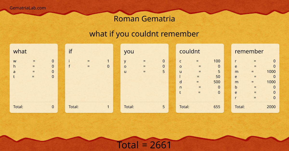 what if you couldnt remember in roman Gematria